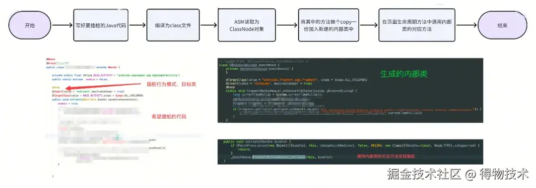 插桩1.jpg
