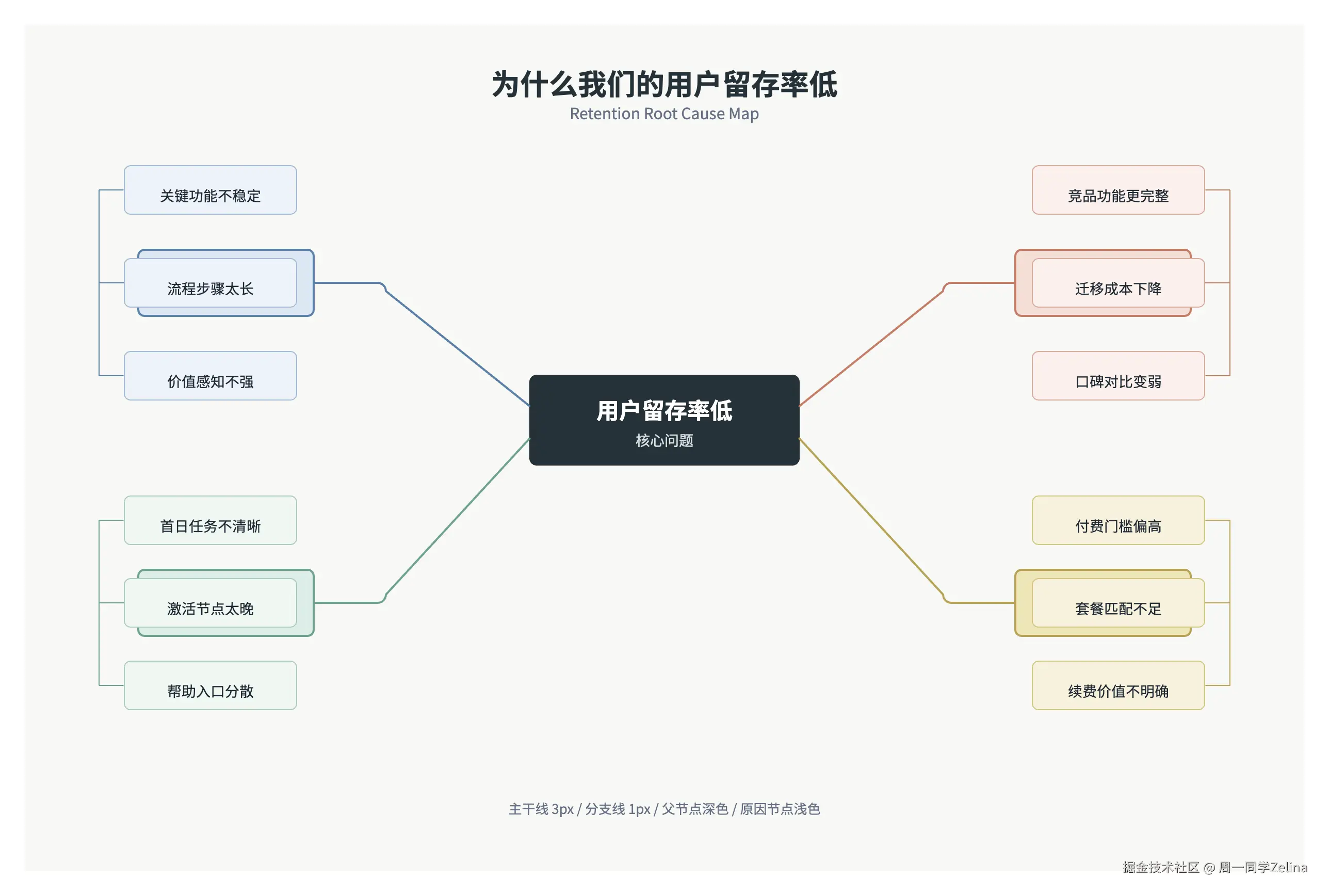 Codex调用飞书cli，生成思维导图