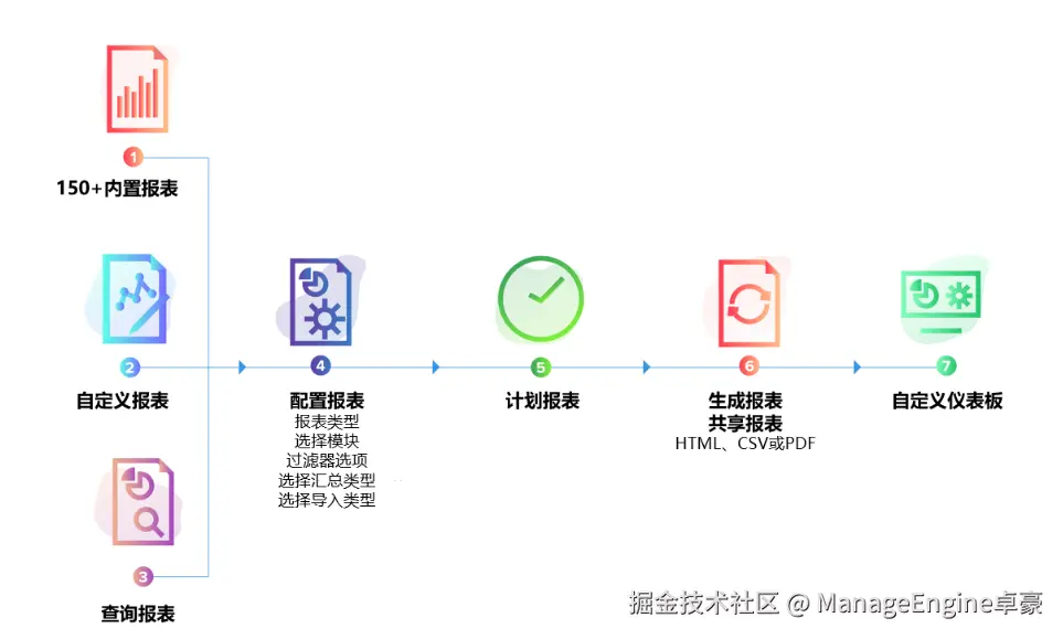 SDP-0429-2.png