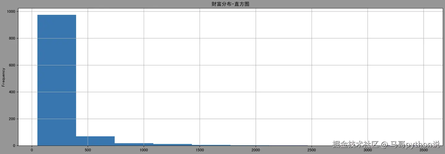 财富分布-直方图