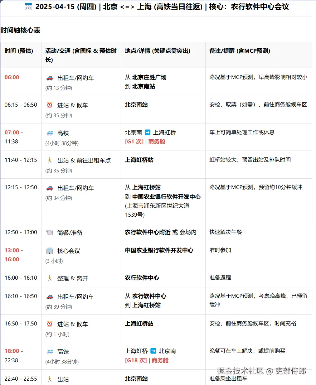 一键部署
