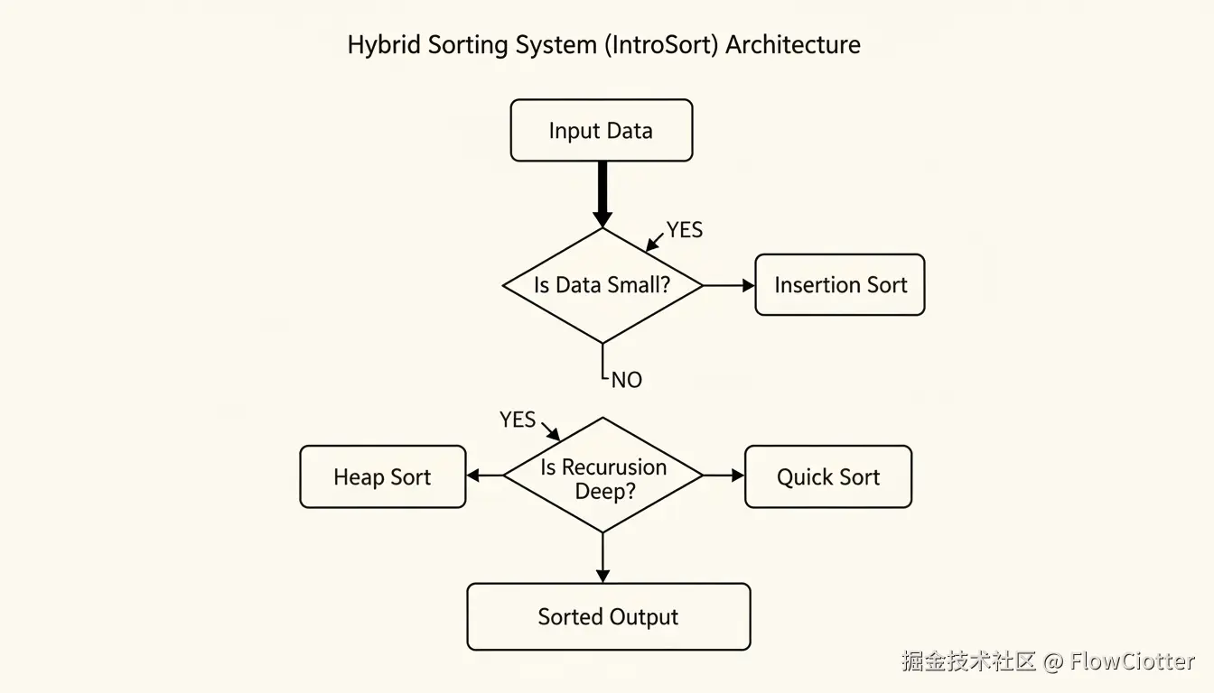 std::sort.png