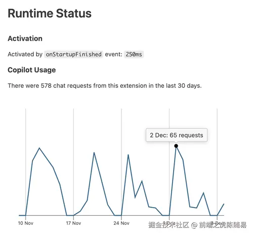 Copilot 使用情况图表