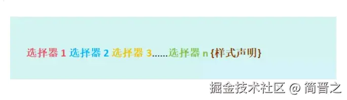 交集选择器语法结构