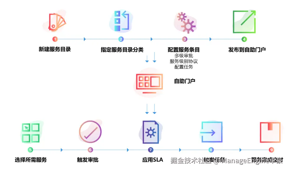 ITSM260320-2.png