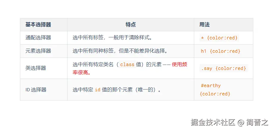 基础选择器比较表