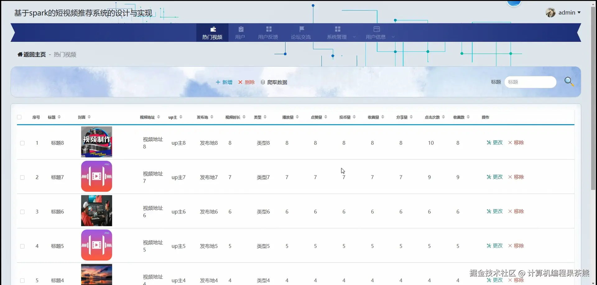 后台热门视频管理.png