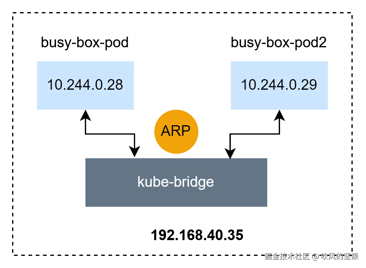 two-pod-in-same-node.png
