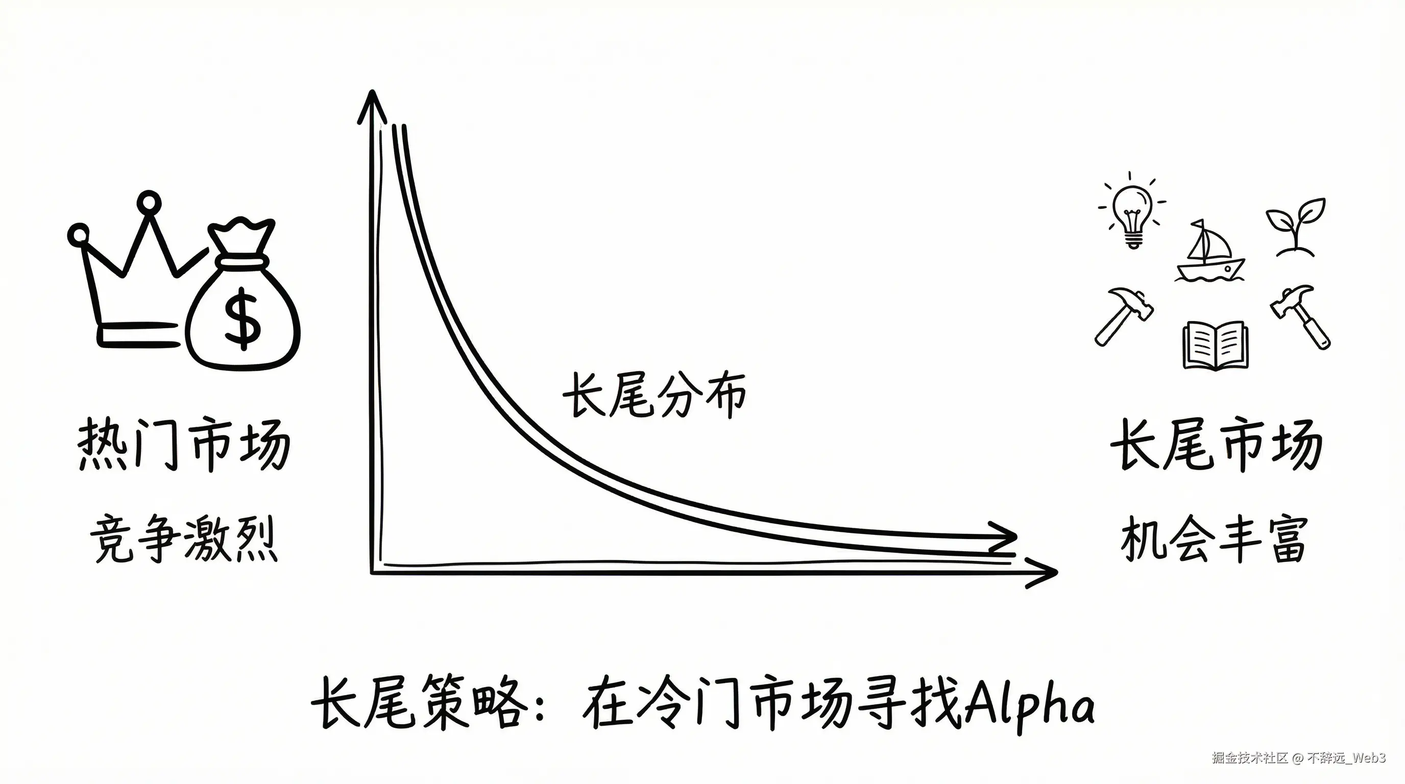 Long Tail Opportunity