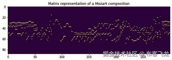 图 7 .13 – 莫扎特作品的矩阵表示