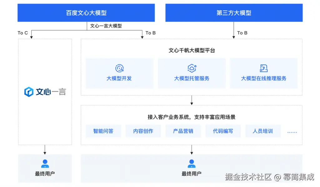 文心一言API密钥获取：步骤详解