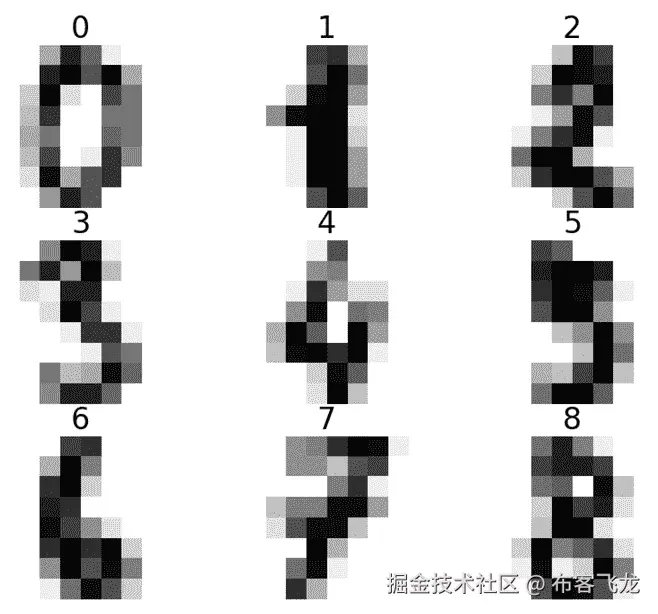 图 7.11 – 数据集中的一组图像及其标签：每个图像由 8x8 像素组成