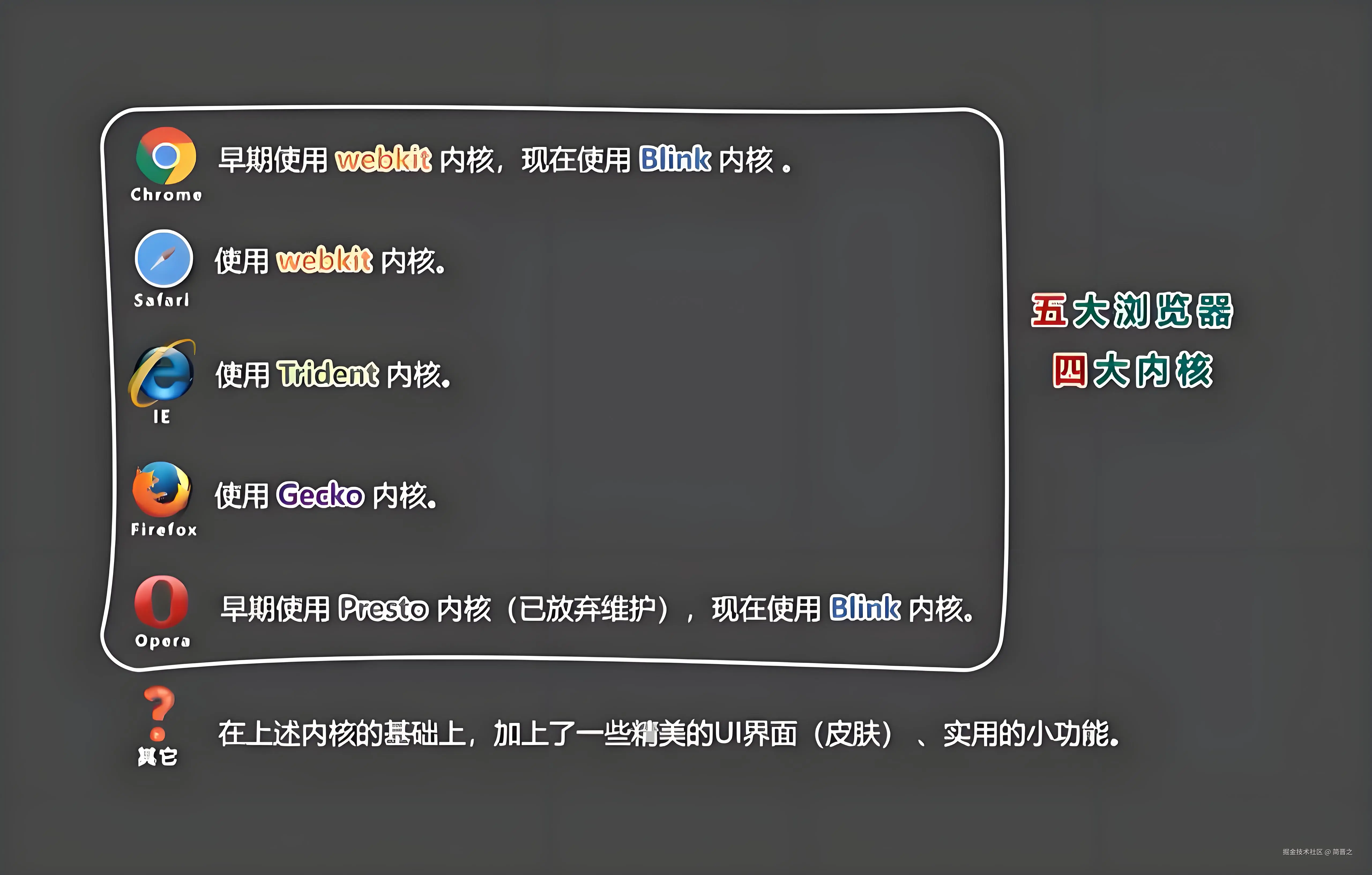 浏览器的四种内核