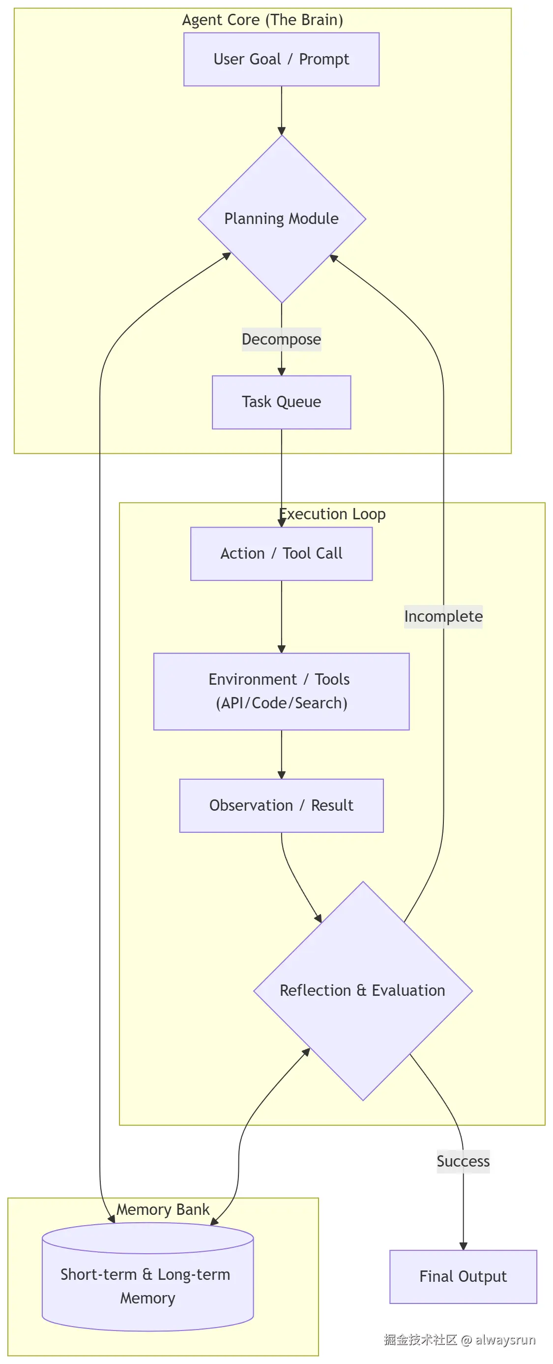 agentic-arch.png