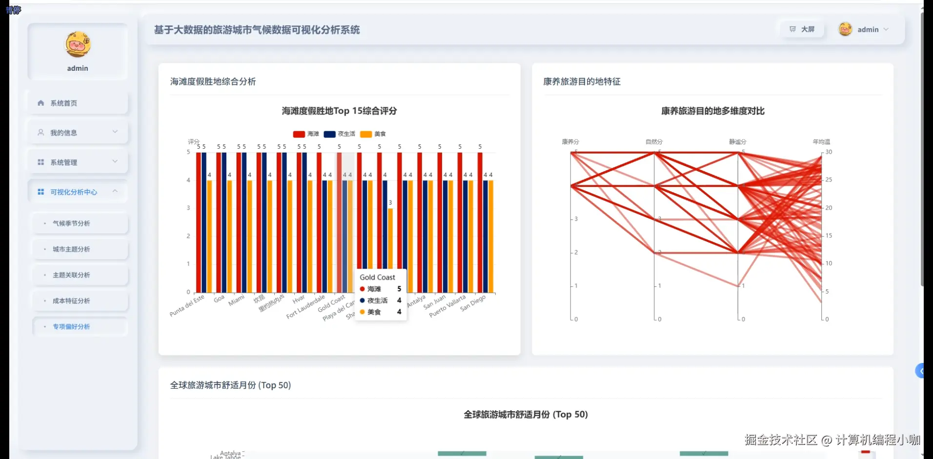 专项偏好分析.png