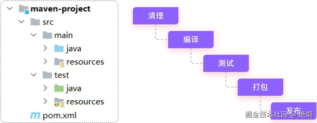 image-20221130140247524.png