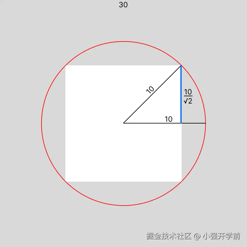 遮罩原理解释图