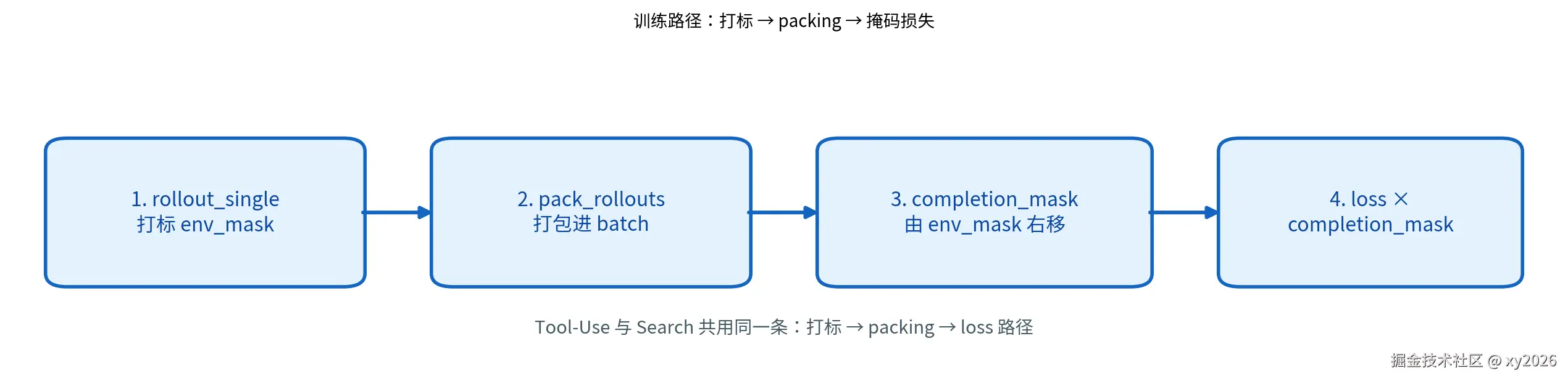 fig2_training_pipeline.png