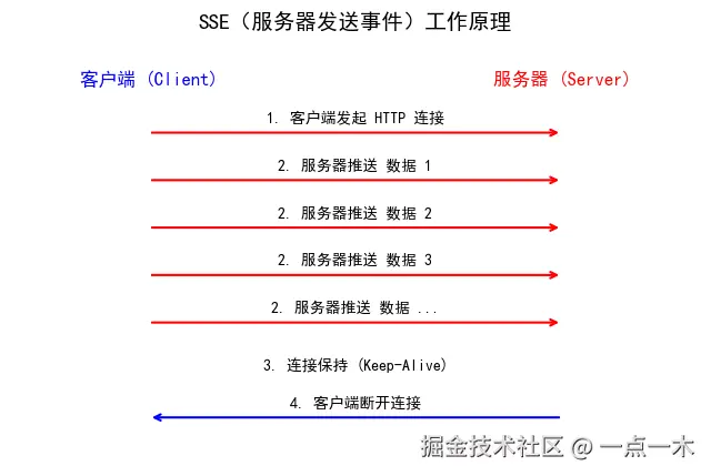 download-sse