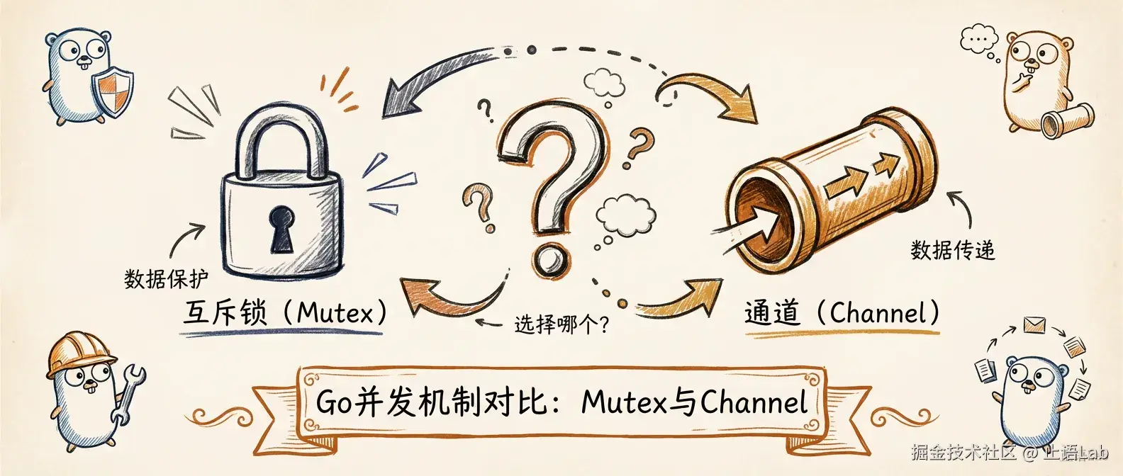 封面：Channel 还是 Mutex？