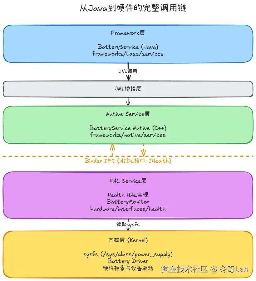 11-01-aidl-hidl-hal-architecture.png
