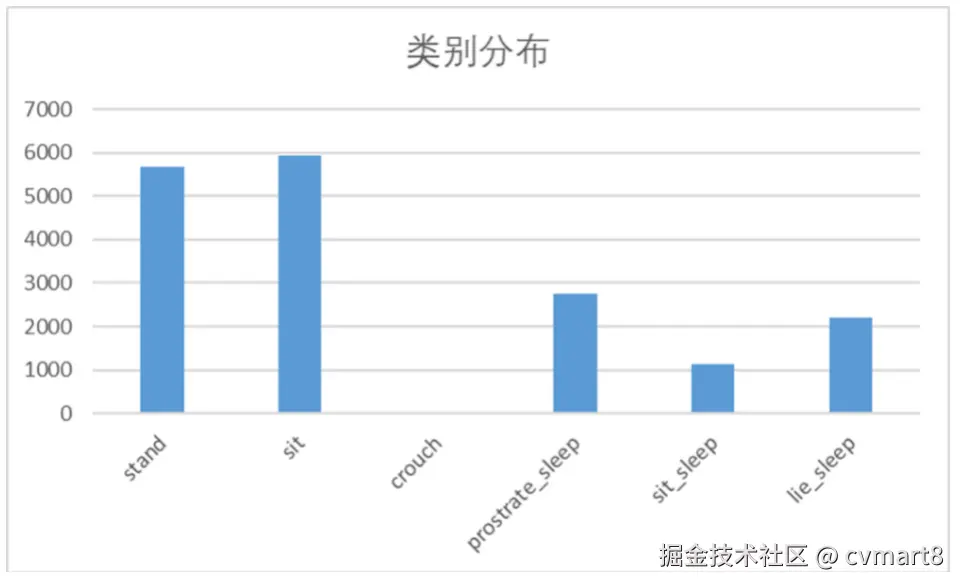 数据集类别分布.png