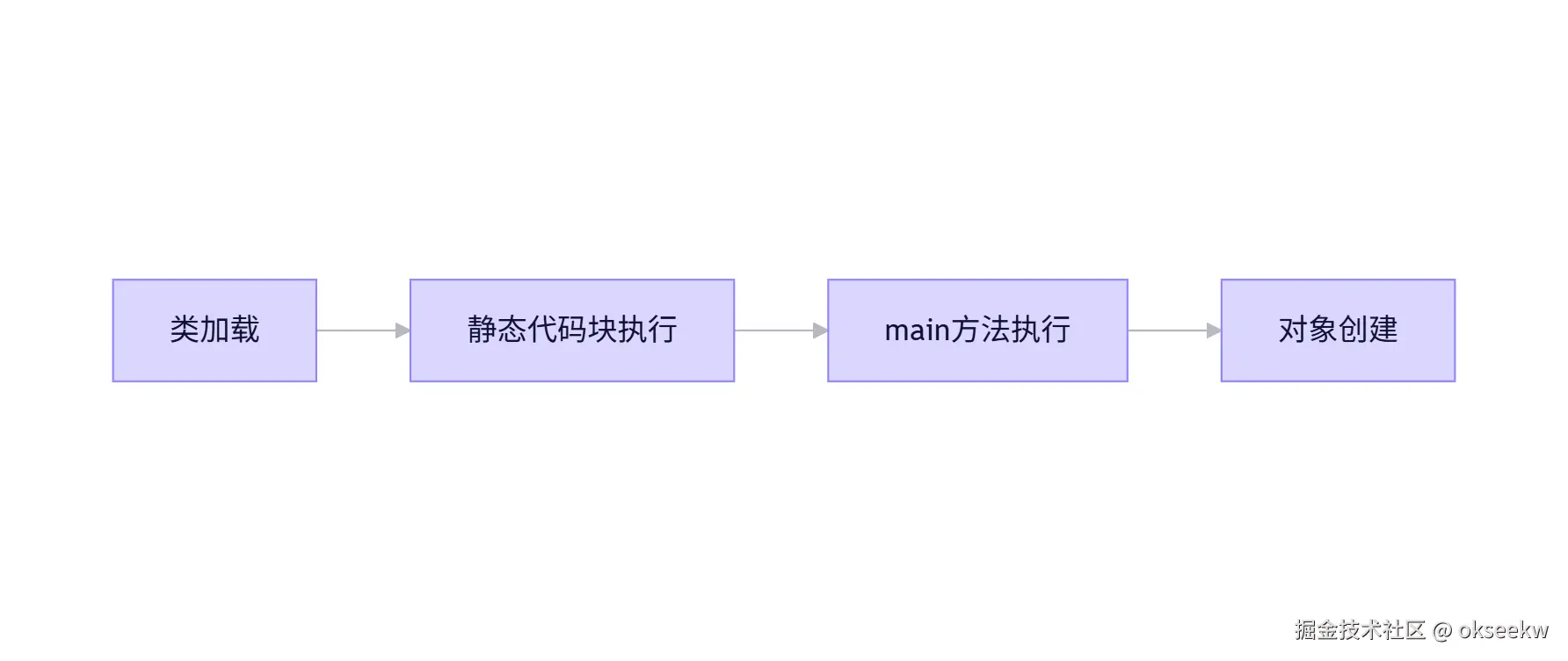tongyi-mermaid-2025-12-04-224306.png