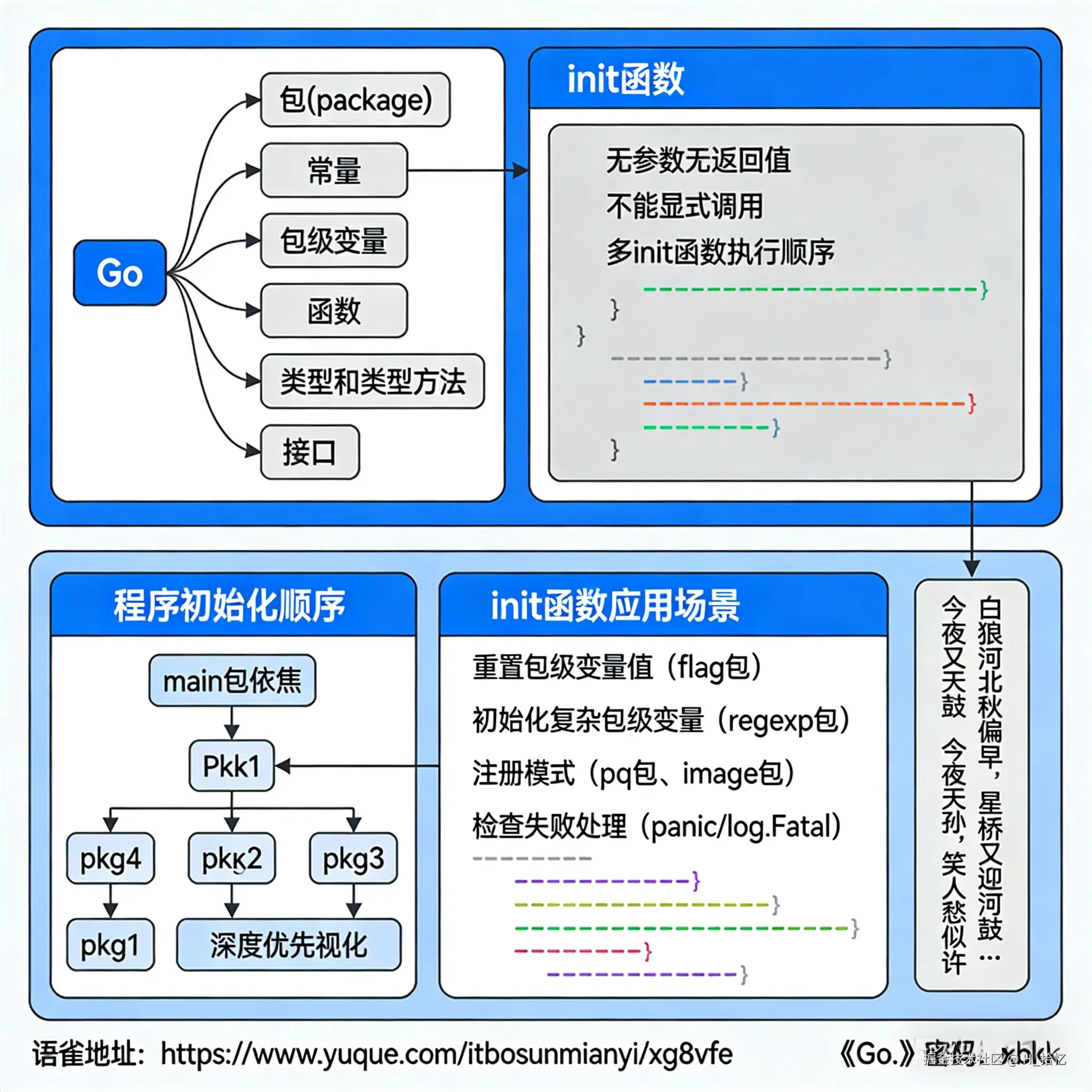 Go并发编程与诗词内容整合图.png