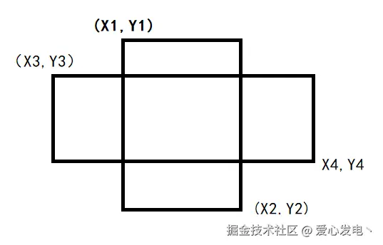 如何用JS实现网页上通过鼠标移动批量选择元素？