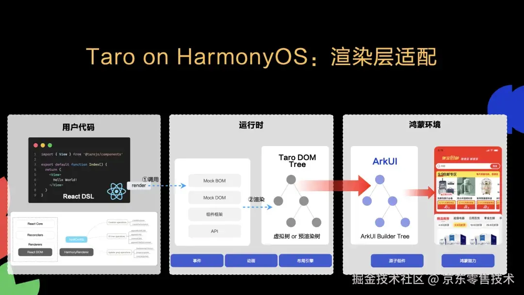 taro_harmonyos_rendering