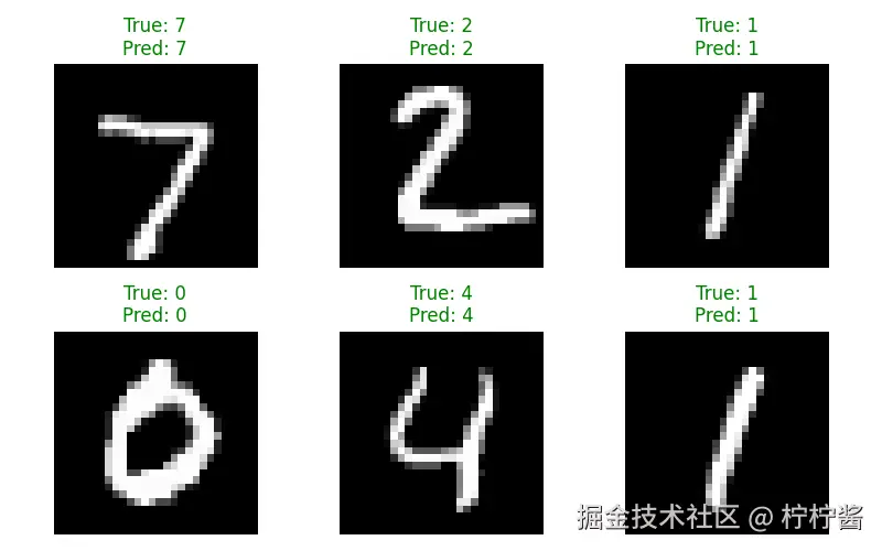 mnist_pred_sample.png