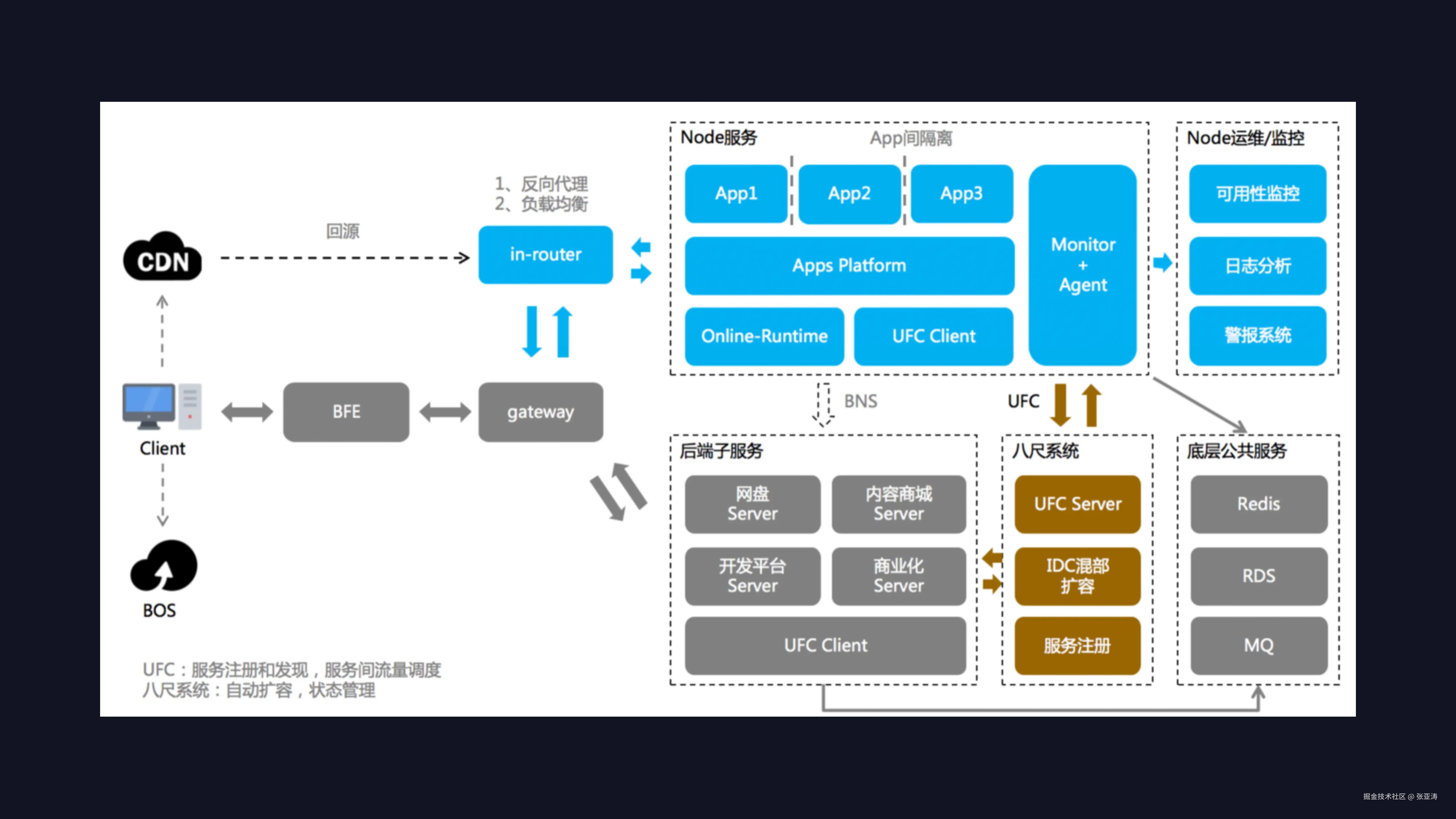 百度网盘nodejs服务建设_08.png