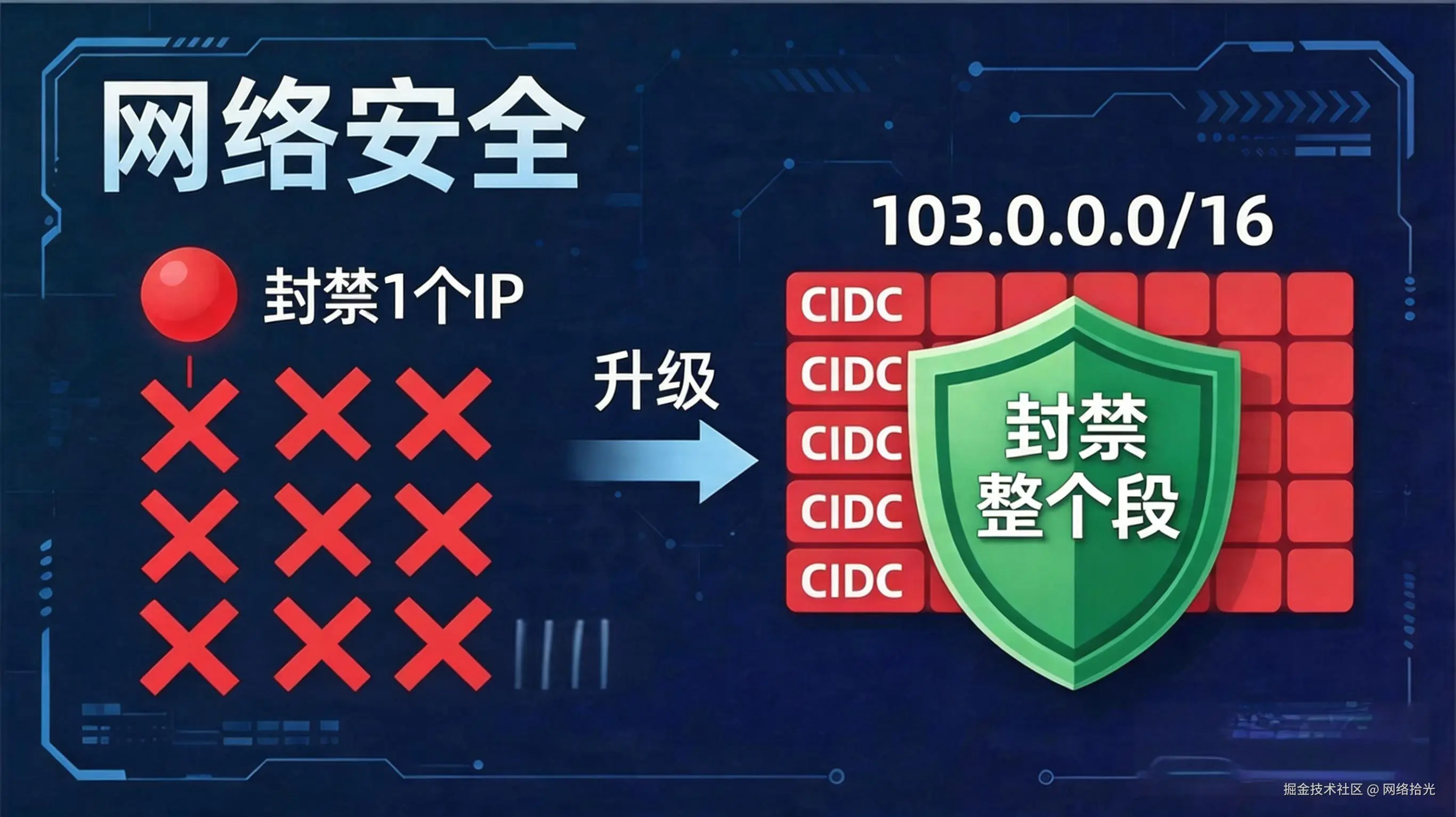4.16-IP段归属查询-内文图1.jpeg