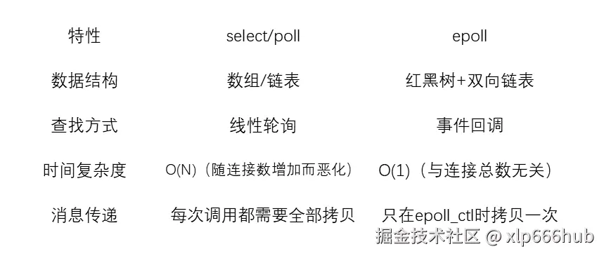 14. IO多路复用对比.png