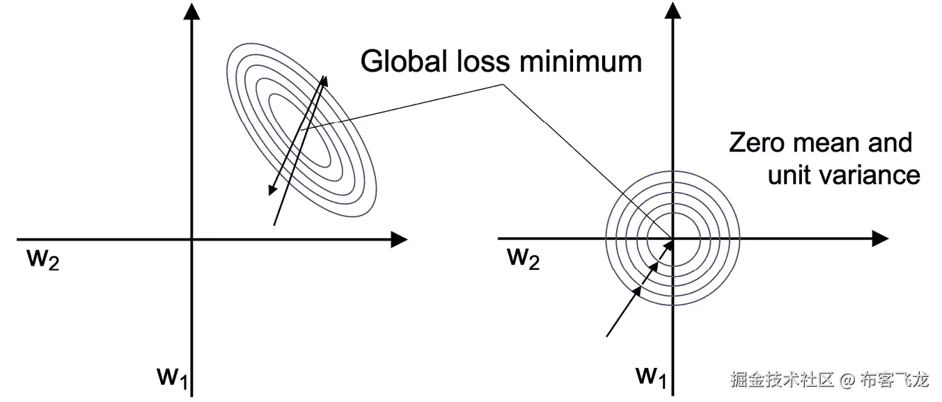 工程绘图描述自动生成