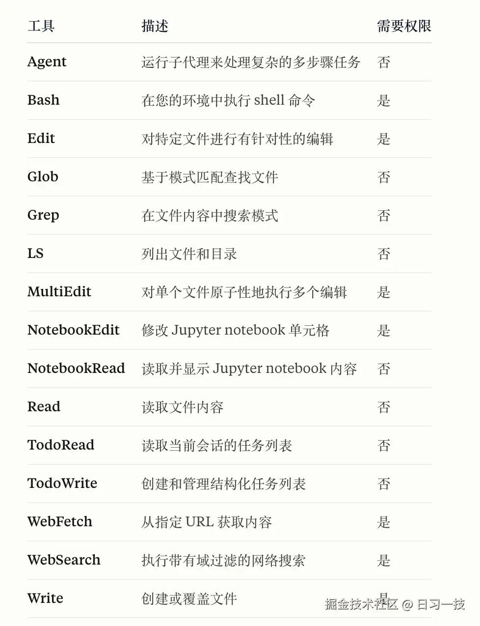 claude-code-tool-permissions.png