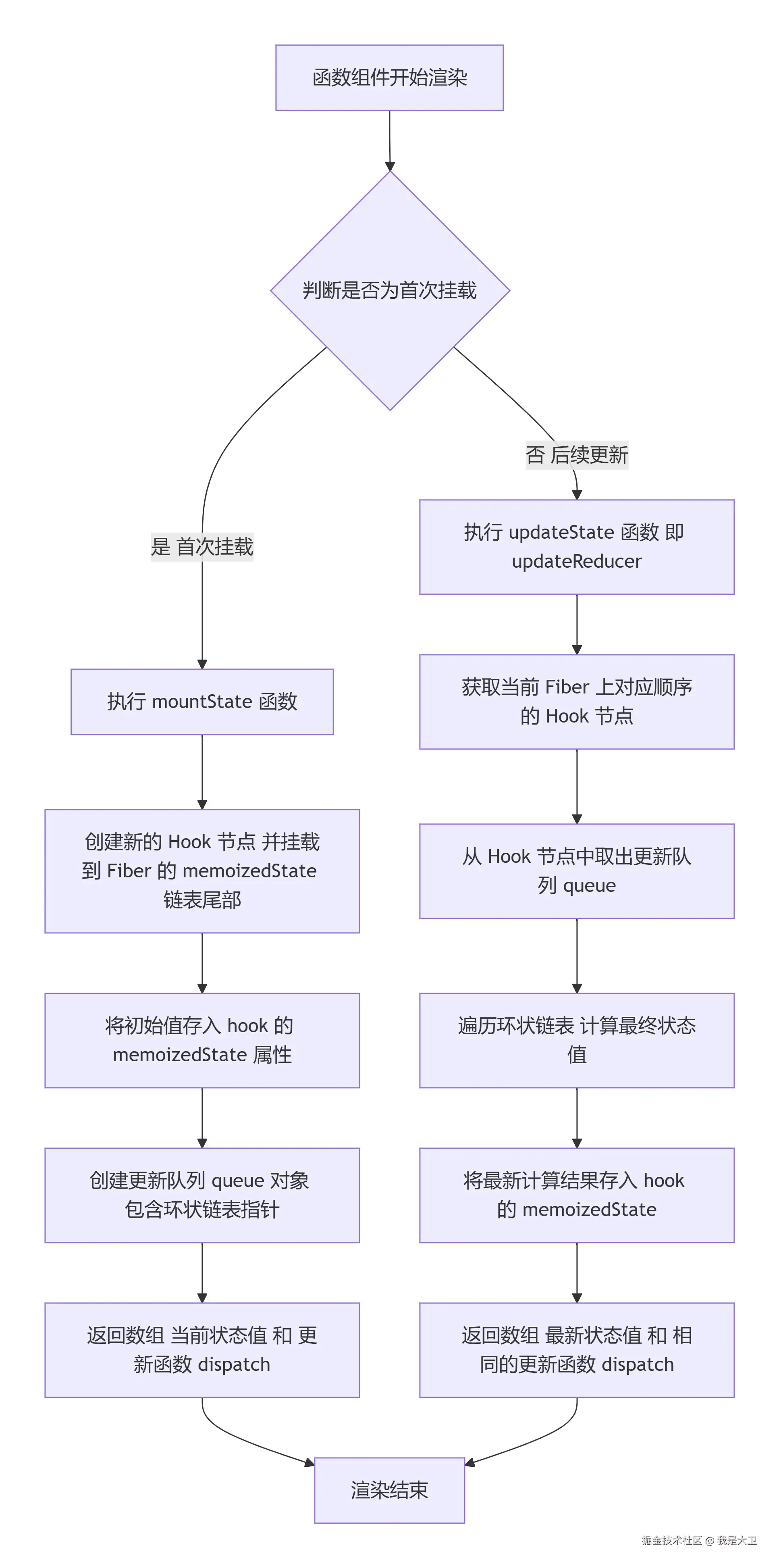 deepseek_mermaid_20260708_5ab0f8.png
