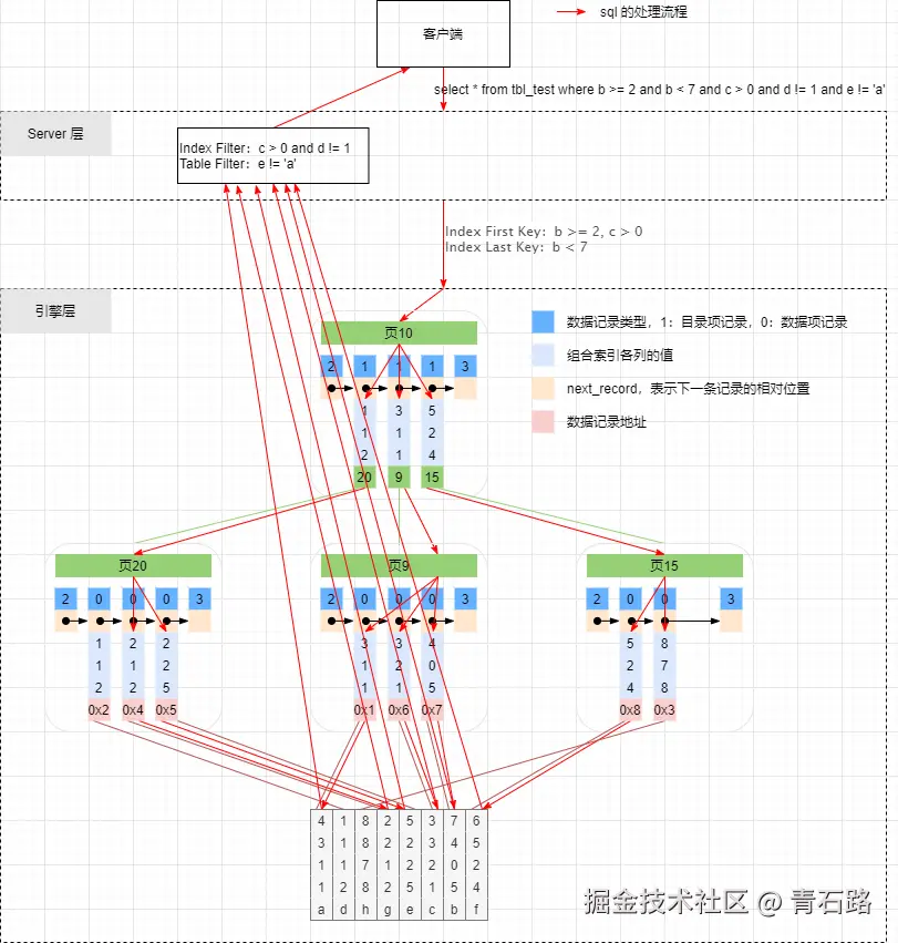 ICP优化过程-no_icp
