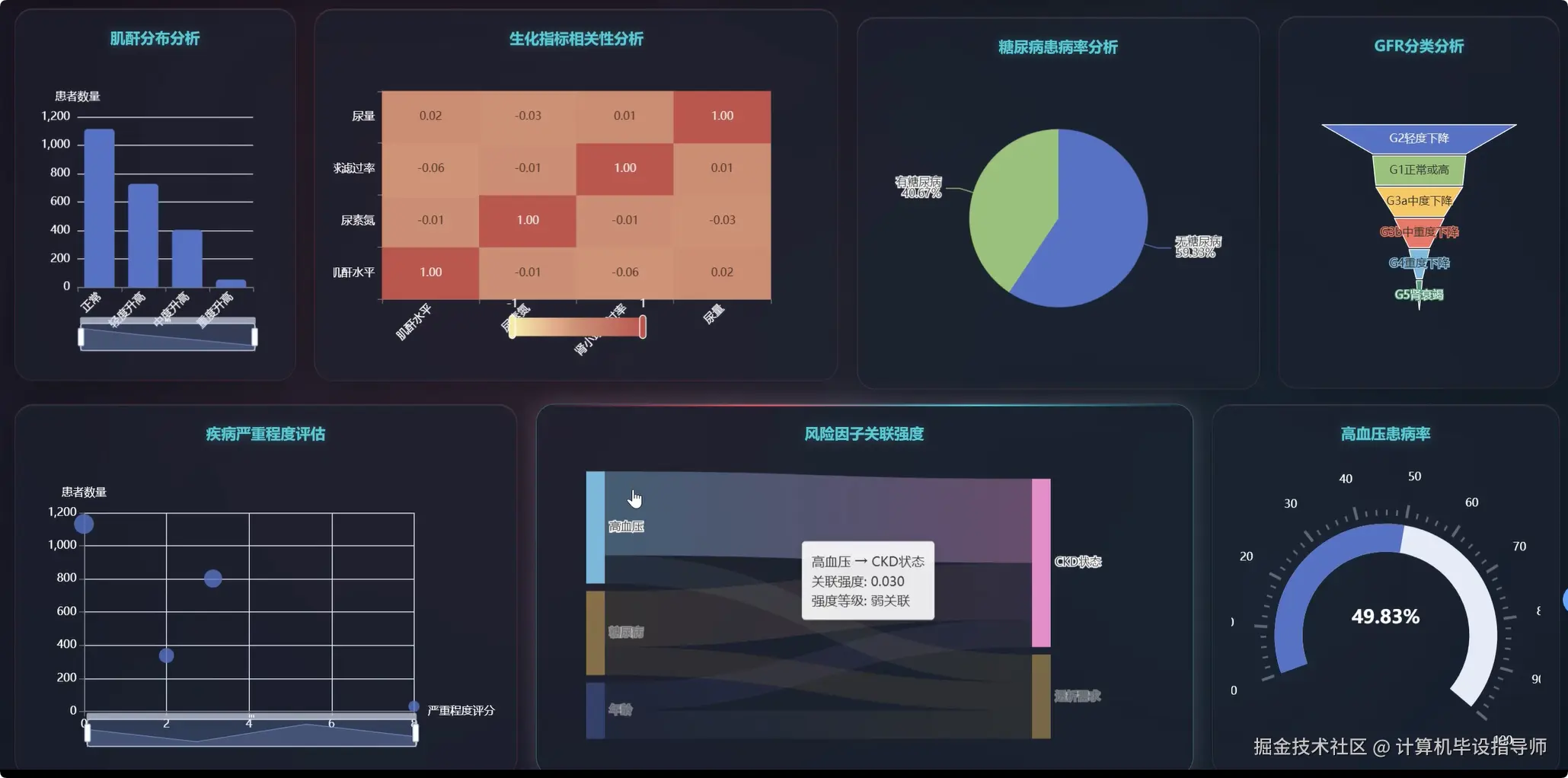 数据大屏中 .png