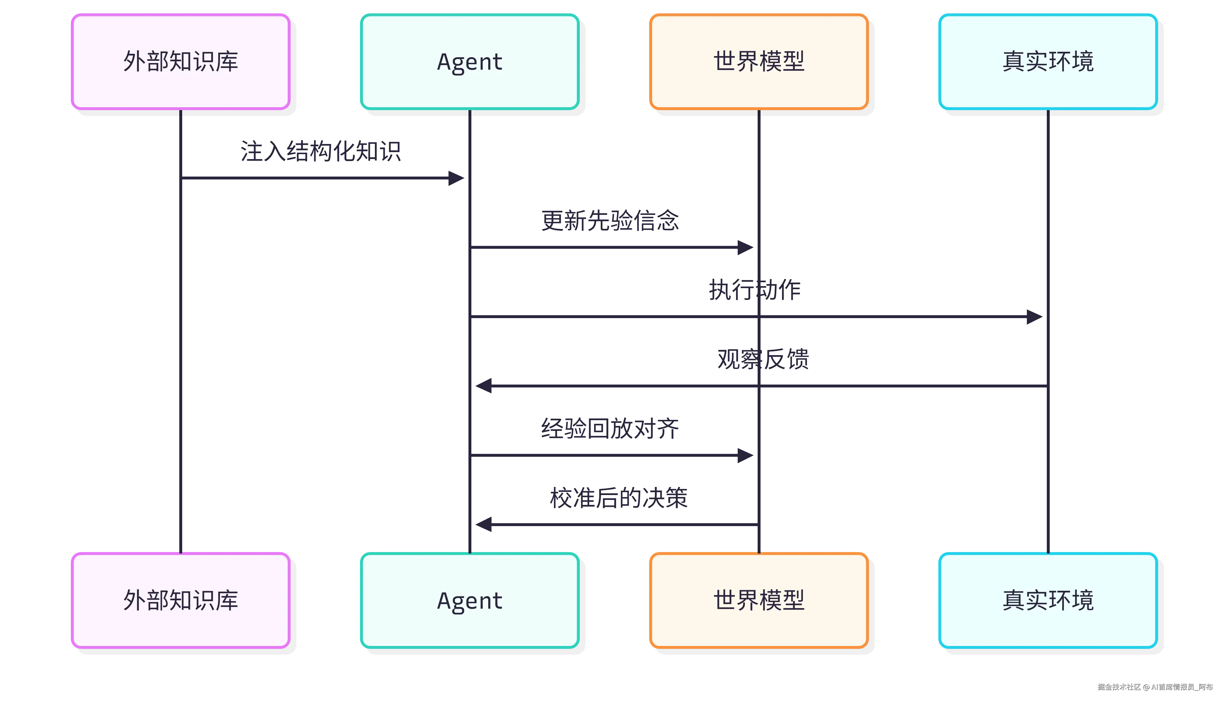 LLM Text Extraction Pipeline-2026-01-21-131636.png