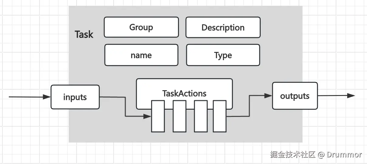 gradle-task-actions.png