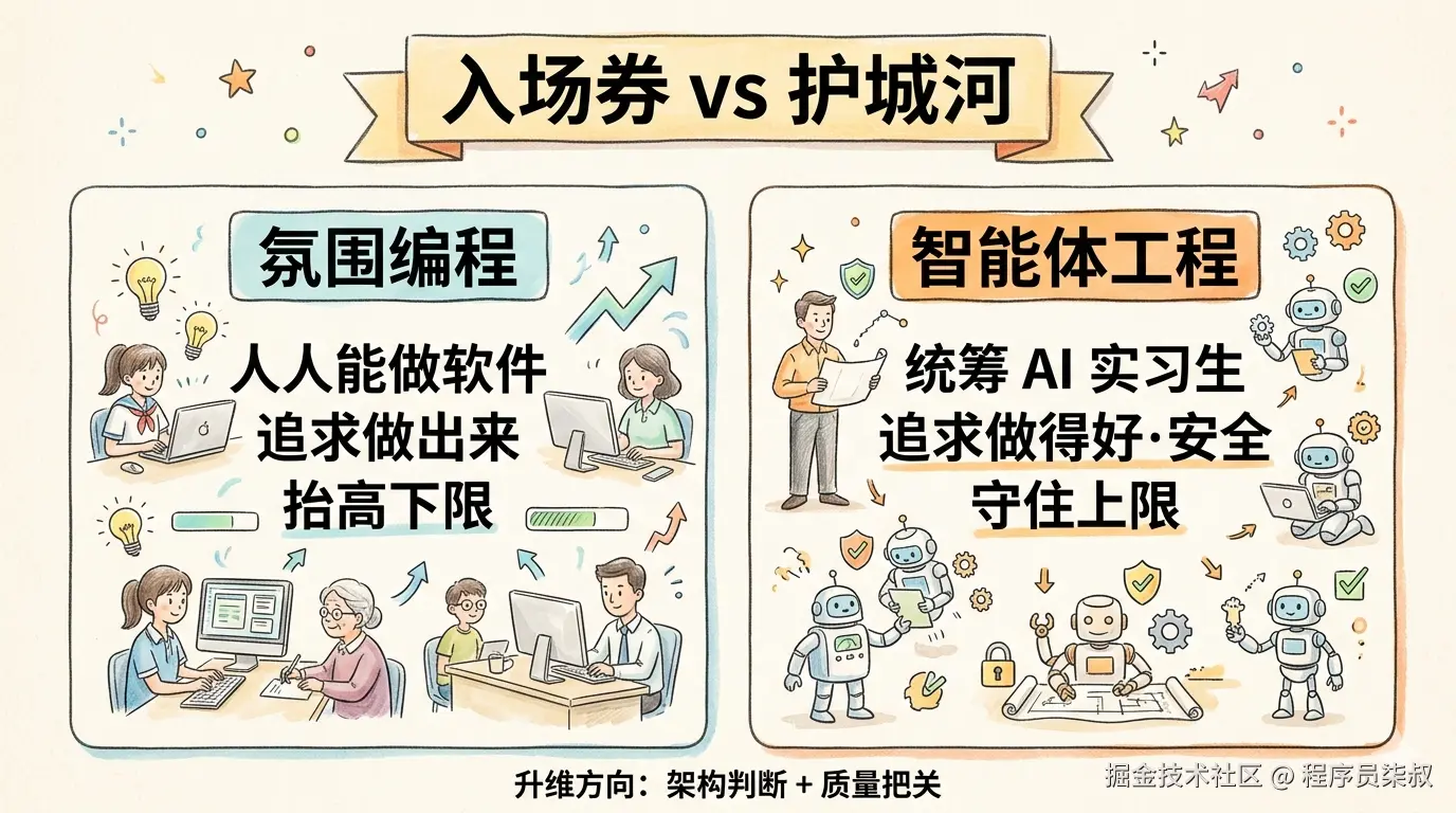 氛围编程 vs 智能体工程——入场券 vs 护城河