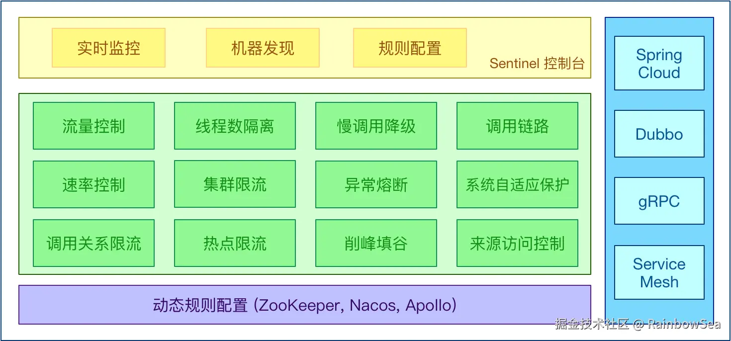 Sentinel-features-overview
