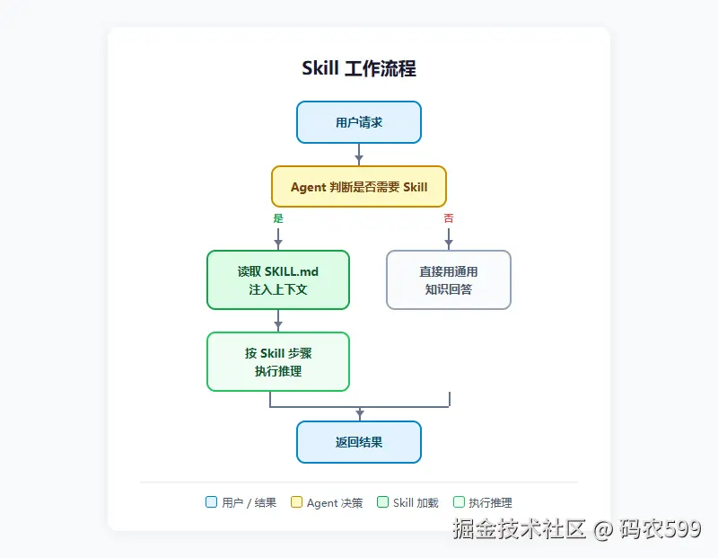 diagram_skill.png