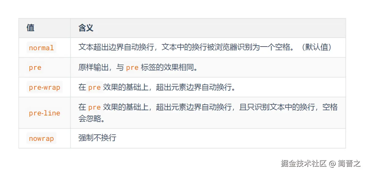 white-space设置文本换行方式