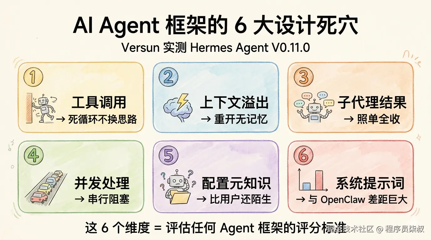 AI Agent框架6大设计死穴清单