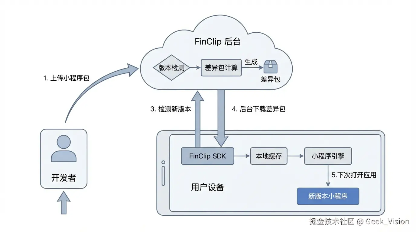 热更新链路图.png