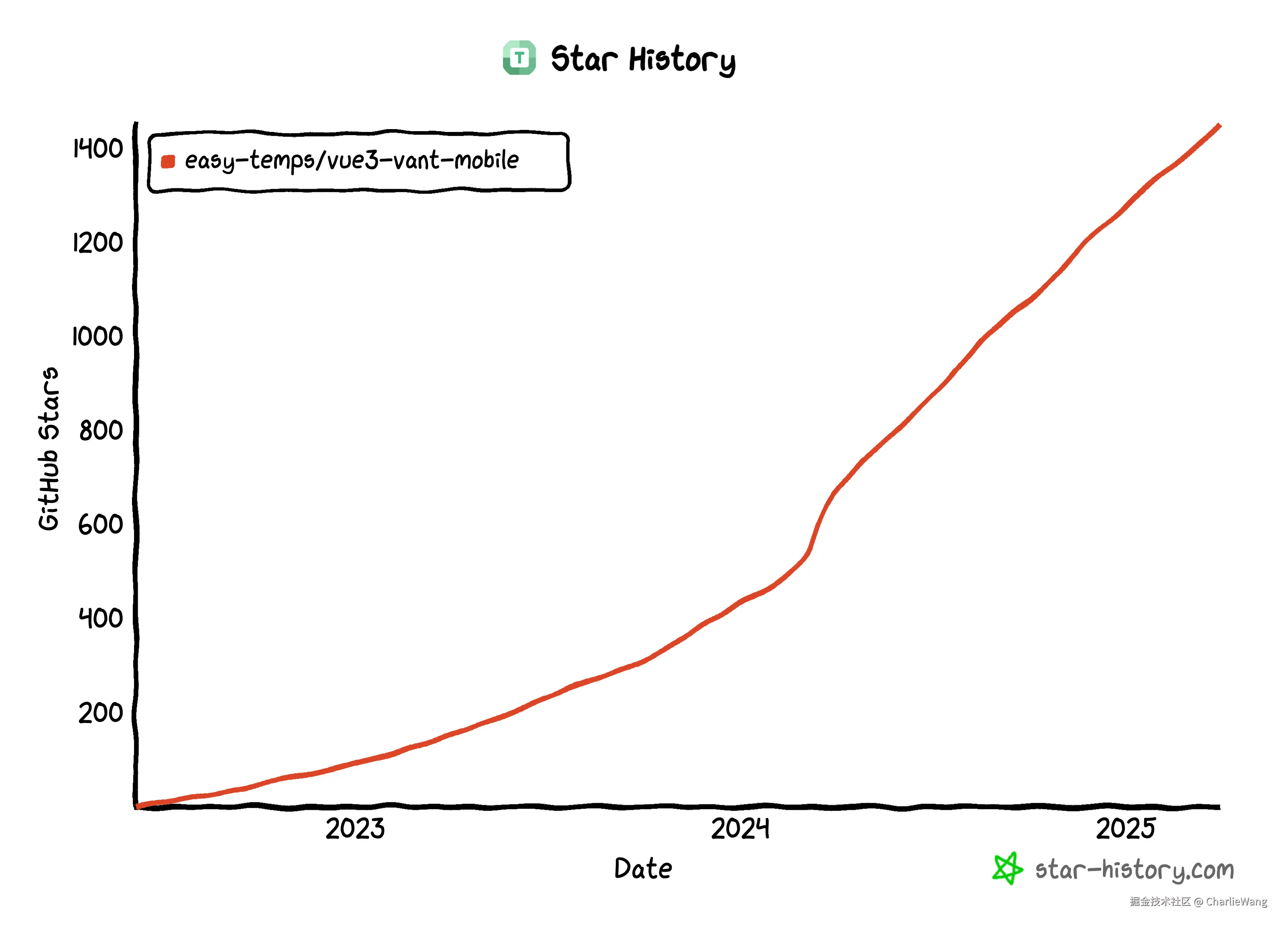 star-history