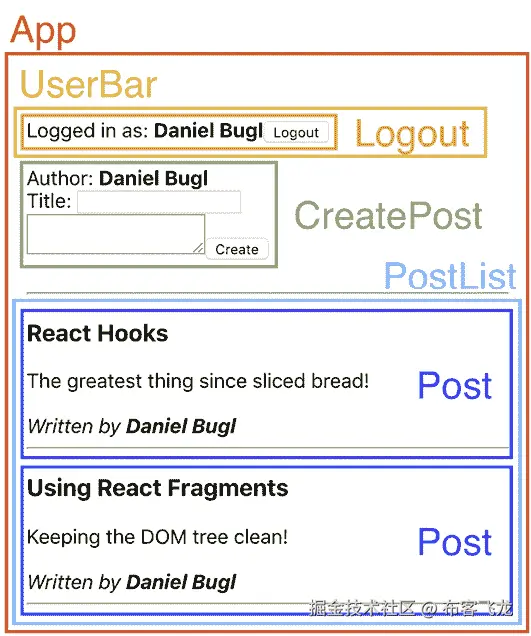 图 3.3 – 在我们的原型中绘制容器组件