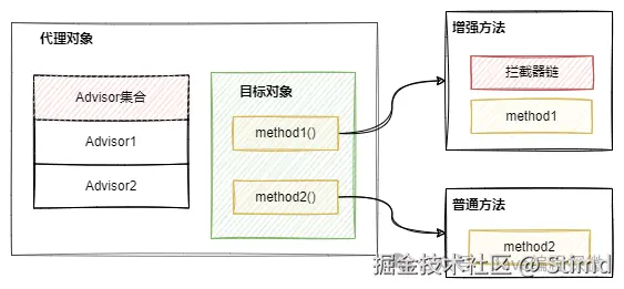 8.5 aop代理的原理.png